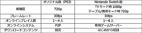 画像ギャラリー No.001のサムネイル画像 / Nintendo Switch版「DARK SOULS REMASTERED」のリリースが10月18日に決定。amiibo「太陽の戦士 ソラール」も同日発売