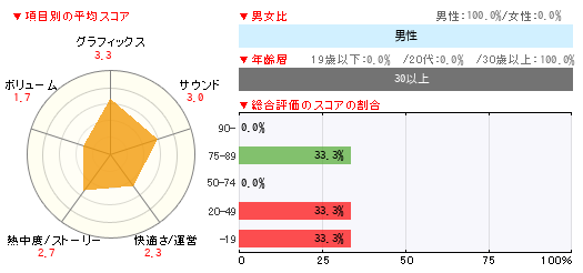 グラフ