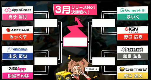 画像ギャラリー No.019のサムネイル画像 / 見せてやれ。世界最速No.1の速さを――「ファイトクラブ」リリース前ゲームメディア企業対抗戦に出場した,4Gamerスタッフの姿を追った