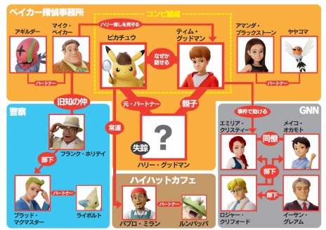 画像ギャラリー No.021のサムネイル画像 / 「名探偵ピカチュウ」，物語のカギを握る「ミュウツー」（CV：古谷 徹）などの新情報が明らかに。特別体験版を3月上旬から配信