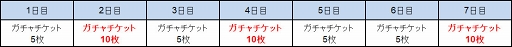 画像ギャラリー No.001のサムネイル画像 / 「ゲットアンプドモバイル」，ガチャチケットが獲得できる「7日間ログインキャンペーン」を開催