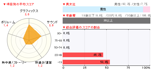 グラフ