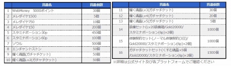 画像ギャラリー No.002のサムネイル画像 / 新作アクションRPG「カルマオンライン」の正式サービスが本日開始。10大キャンペーンや「幻のコラボ！ブニャ大冒険」を実施