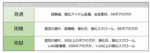 画像ギャラリー No.002のサムネイル画像 / 「カルマオンライン」,地下アイドル「黒のカルマ」とのコラボキャンペーンが開催
