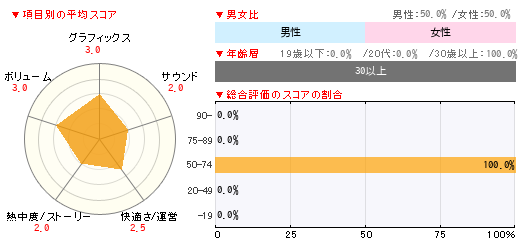 グラフ