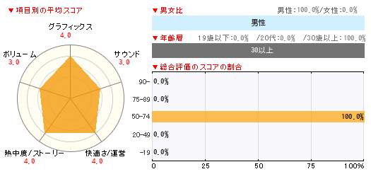 グラフ