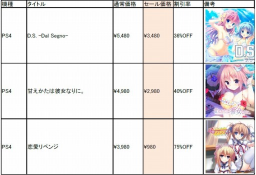 画像ギャラリー No.003のサムネイル画像 / エンターグラムが春一番キャンペーンを実施。「春音アリス＊グラム Snow Drop」の体験版も