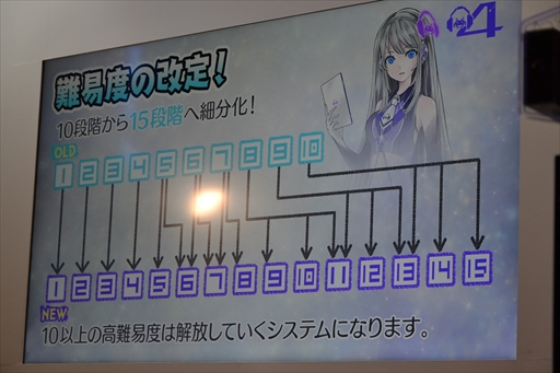 画像ギャラリー No.010のサムネイル画像 / ［JAEPO2018］「グルーヴコースター4 スターライトロード」のステージイベントまとめ。新規楽曲や難度表示の細分化などが発表に