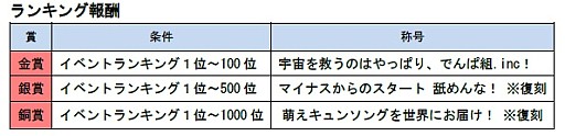 画像ギャラリー No.002のサムネイル画像 / 「グルーヴコースター4」が3月29日に全国一斉稼働。でんぱ組.incとのコラボも開催