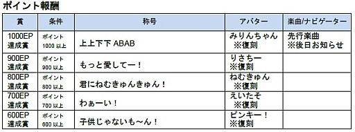 画像ギャラリー No.003のサムネイル画像 / 「グルーヴコースター4」が3月29日に全国一斉稼働。でんぱ組.incとのコラボも開催