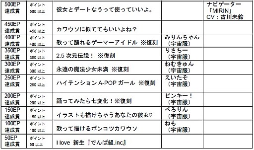 画像ギャラリー No.004のサムネイル画像 / 「グルーヴコースター4」が3月29日に全国一斉稼働。でんぱ組.incとのコラボも開催