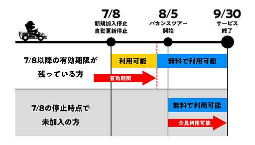 画像ギャラリー No.001のサムネイル画像 / 「マリオカート ツアー」,9月30日15:00をもってサービス終了