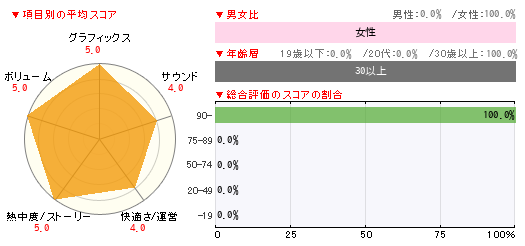 グラフ