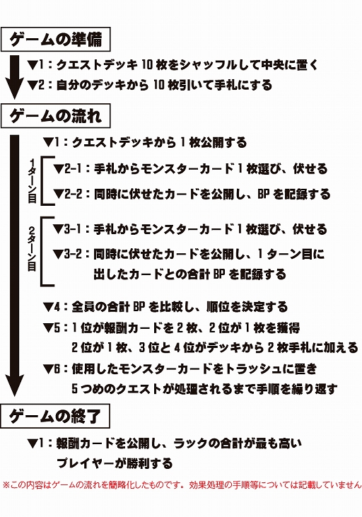 画像ギャラリー No.006のサムネイル画像 / “いつ1位を狙うか”の探り合いがアツい。2〜4人で遊ぶ異色のTCG「モンスターストライク カードゲーム」体験レポート