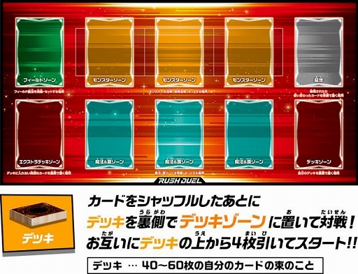 画像ギャラリー No.005のサムネイル画像 / 「遊☆戯☆王」シリーズの新カードゲーム「遊戯王ラッシュデュエル」が明日4月4日発売