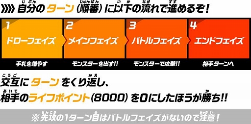 画像ギャラリー No.006のサムネイル画像 / 「遊☆戯☆王」シリーズの新カードゲーム「遊戯王ラッシュデュエル」が明日4月4日発売
