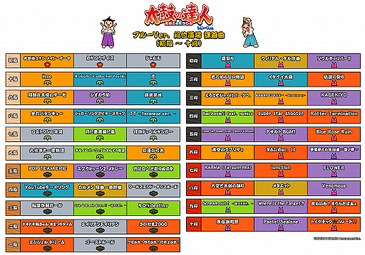 画像ギャラリー No.008のサムネイル画像 / 「太鼓の達人 ブルーVer.」に「太陽系デスコ」など8曲が追加。演奏バトルモードに2つの新機能も