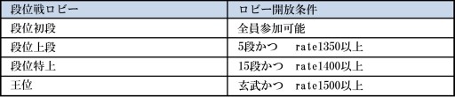 画像ギャラリー No.002のサムネイル画像 / Switch/Fire TV版「ジャンナビ麻雀オンライン」がアップデート。新ロビー機能や新モードの実装など