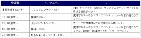 画像ギャラリー No.002のサムネイル画像 / PC版「ぷよぷよ!!クエスト」の事前登録受付がスタート。[★5]キャラ確定ガチャのチケットが3枚もらえる