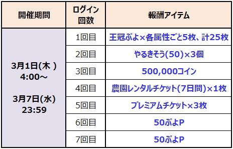画像ギャラリー No.009のサムネイル画像 / PC版「ぷよぷよ!!クエスト」のサービスがDMM GAMESで本日スタート。スマホ版とのデータ連携で「初音ミク」コラボのキャラなどが当たる