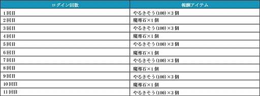 画像ギャラリー No.019のサムネイル画像 / 「ぷよぷよ!!クエスト」,「サクラ対戦」とのコラボレーションを本日スタート
