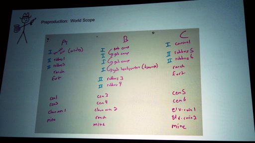 画像ギャラリー No.004のサムネイル画像 / ［GDC 2018］英語圏のゲーマー達を抱腹絶倒させたコメディRPG「West of Loathing」という奇作はどのようにして生まれたのか