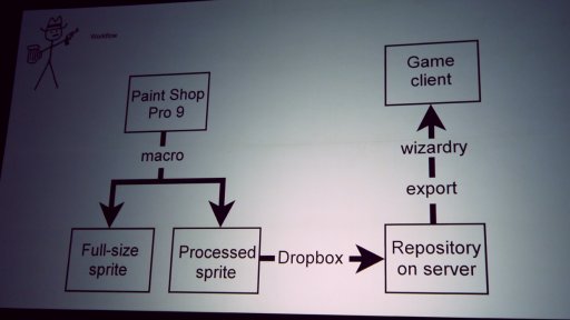 画像ギャラリー No.008のサムネイル画像 / ［GDC 2018］英語圏のゲーマー達を抱腹絶倒させたコメディRPG「West of Loathing」という奇作はどのようにして生まれたのか