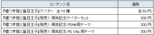 画像ギャラリー No.002のサムネイル画像 / 「嘘つき姫と盲目王子」発売1周年を記念したDL版半額セールが開催。限定テーマ&アバターも