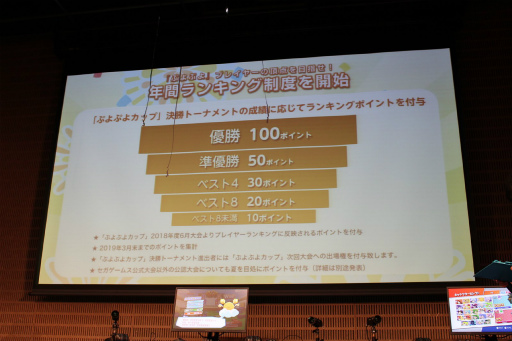 画像ギャラリー No.012のサムネイル画像 / 「ぷよぷよチャンピオンシップ 2018年度6月大会」が開催。総勢16名のプロ選手が熱い戦いを繰り広げた