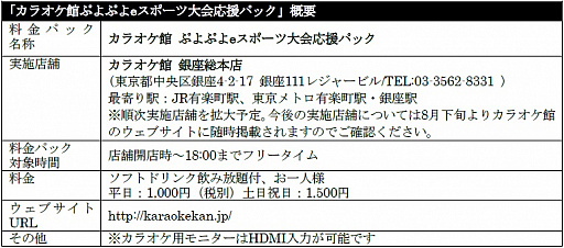 画像ギャラリー No.004のサムネイル画像 / 「ぷよぷよテトリス」,TGS2018でプロ大会を実施が決定。ポイント対象大会主催者の公募も開始