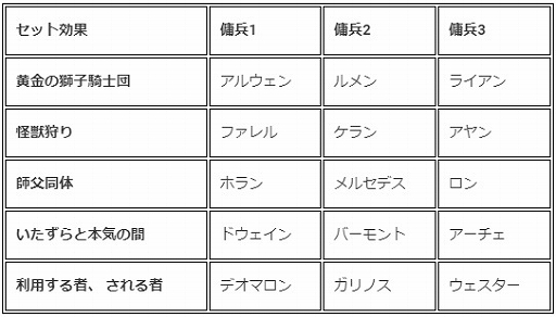 画像ギャラリー No.008のサムネイル画像 / 「ブラウンダスト」,新たに傭兵2名と助力者2名が実装。セット効果の追加も