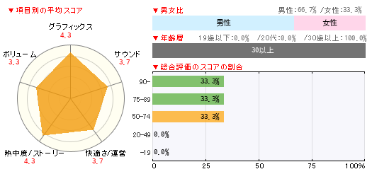 グラフ