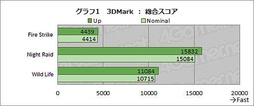 画像ギャラリー No.028のサムネイル画像 / Switch Lite風の小型ゲーマー向けPC「GPD WIN 3」レビュー。ゲームを日常に取り込む最強の積みゲー崩しPCだ