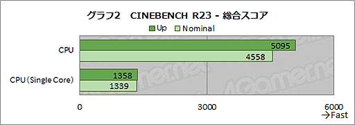 画像ギャラリー No.029のサムネイル画像 / Switch Lite風の小型ゲーマー向けPC「GPD WIN 3」レビュー。ゲームを日常に取り込む最強の積みゲー崩しPCだ