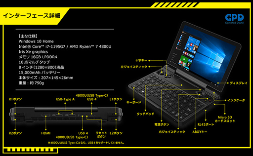 画像ギャラリー No.004のサムネイル画像 / ゲーマー向け超小型PC「GPD WIN Max 2021」の国内予約が始まる。IntelモデルとAMDモデルを用意