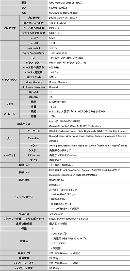 画像ギャラリー No.002のサムネイル画像 / 小型ゲームPC「GPD WIN Max 2021」が家電量販店でも販売開始