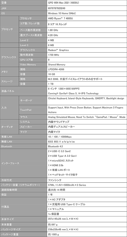 画像ギャラリー No.002のサムネイル画像 / 小型ゲームPC「GPD WIN Max 2021」のRyzen 7 4800U搭載モデルが家電量販店で販売開始