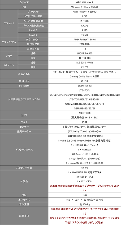 画像ギャラリー No.002のサムネイル画像 / Ryzen 7搭載でより高性能になった小型ゲームPC「GPD WIN MAX 2」の国内販売が11月23日スタート