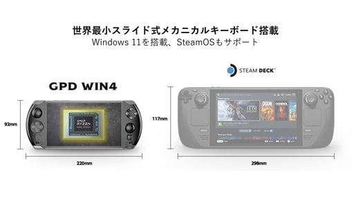 画像ギャラリー No.015のサムネイル画像 / 携帯型ゲームPC「GPD WIN 4」国内版の予約受付スタート。スライド式ディスプレイの下に物理キーボードを装備