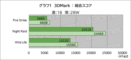 画像ギャラリー No.027のサムネイル画像 / 写真で見る「GPD WIN Max 2」。小型ノートPCとしての完成度は高いがニッチなポジションは変わらず