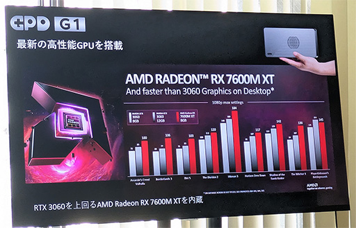 画像ギャラリー No.003のサムネイル画像 / RX 7600M XT内蔵外付けGPUボックス「GPD G1」の国内予約が始まる。USB4でGPD製品以外のPCでも使える