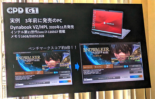 画像ギャラリー No.008のサムネイル画像 / RX 7600M XT内蔵外付けGPUボックス「GPD G1」の国内予約が始まる。USB4でGPD製品以外のPCでも使える
