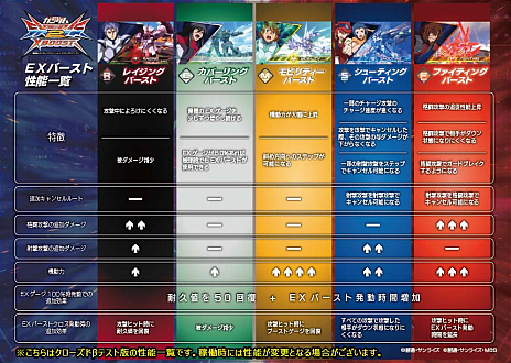 画像ギャラリー No.014のサムネイル画像 / 「機動戦士ガンダム エクストリームバーサス2 クロスブースト」，参戦機体やバトルシステムに関する新情報が明らかに。稼働中のEXVS2では，アップデートで「カバカーリー」の追加を予定