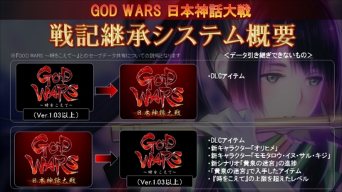 画像ギャラリー No.001のサムネイル画像 / 「GOD WARS 日本神話大戦」,前作とセーブデータを共有できる“戦記継承システム”の実装を発表