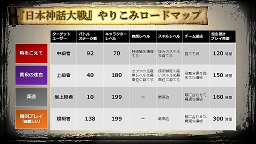 画像ギャラリー No.004のサムネイル画像 / 安田善巳氏による「GOD WARS」ディレクター通信【前編】 「編成・育成・攻略の楽しみ」を掲載