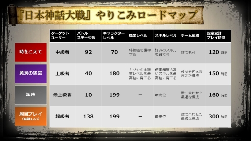 画像ギャラリー No.001のサムネイル画像 / 「GOD WARS 日本神話大戦」最終ダンジョン「深遠」を発表