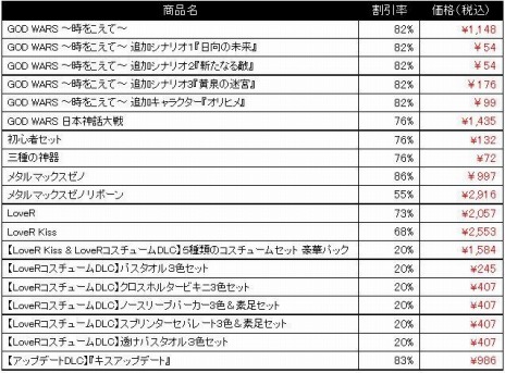 画像ギャラリー No.003のサムネイル画像 / 「GOD WARS 日本神話大戦」や「LoveR Kiss」がラインナップ。角川ゲームスがPS4/Switch向けタイトルを対象にした“サマーセール”を開催