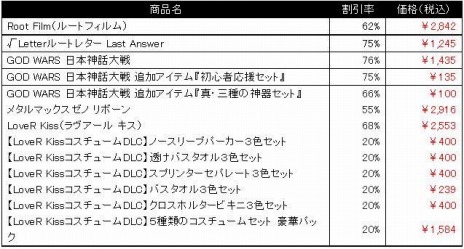 画像ギャラリー No.004のサムネイル画像 / 「GOD WARS 日本神話大戦」や「LoveR Kiss」がラインナップ。角川ゲームスがPS4/Switch向けタイトルを対象にした“サマーセール”を開催