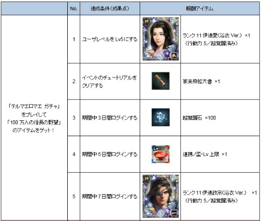 画像ギャラリー No.002のサムネイル画像 / 「テルマエロマエ ガチャ」と「100万人の信長の野望」の相互コラボイベントが開催