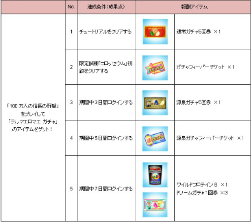 画像ギャラリー No.003のサムネイル画像 / 「テルマエロマエ ガチャ」と「100万人の信長の野望」の相互コラボイベントが開催